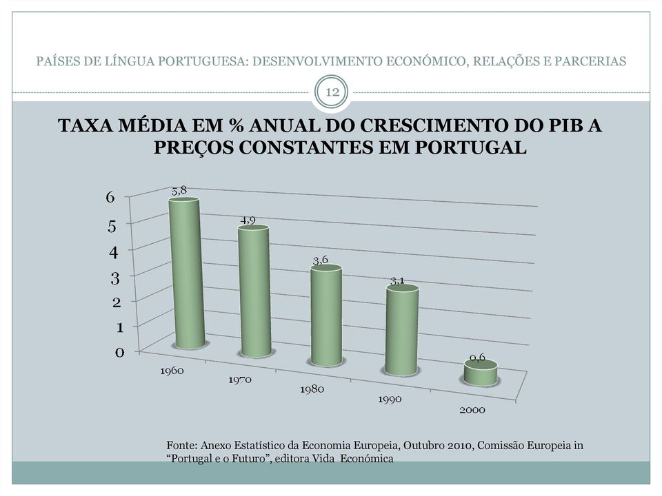 Estatístico da Economia Europeia, Outubro 2010,