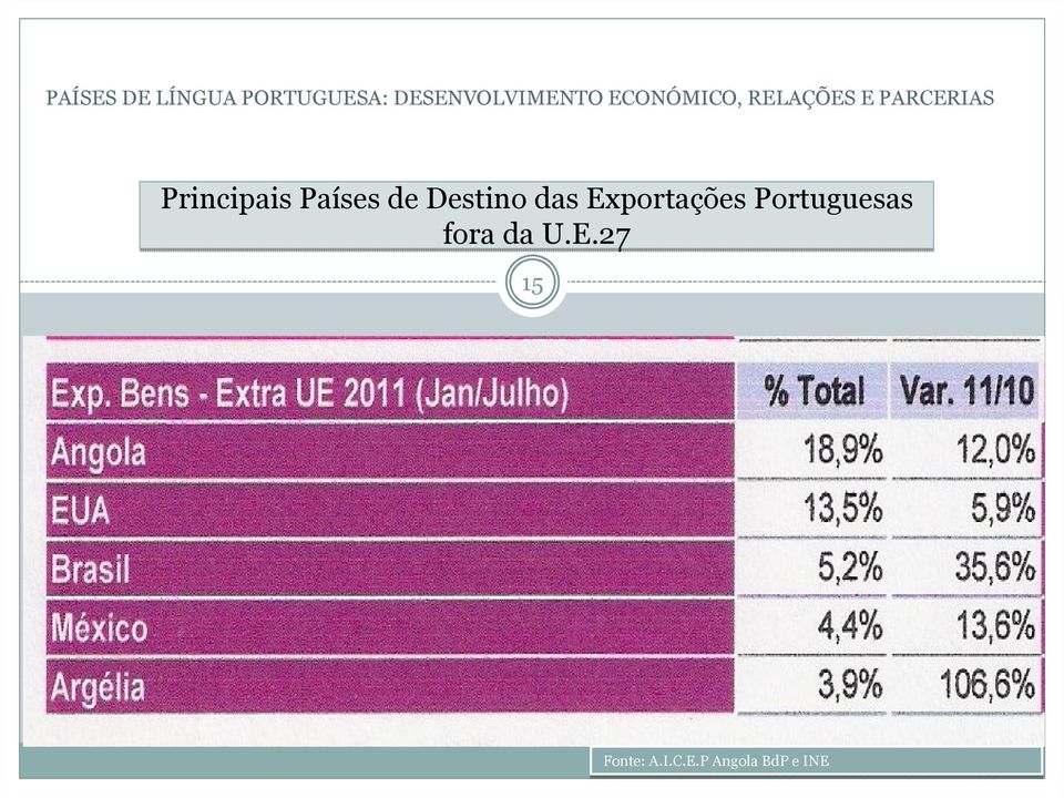 Portuguesas fora da U.E.