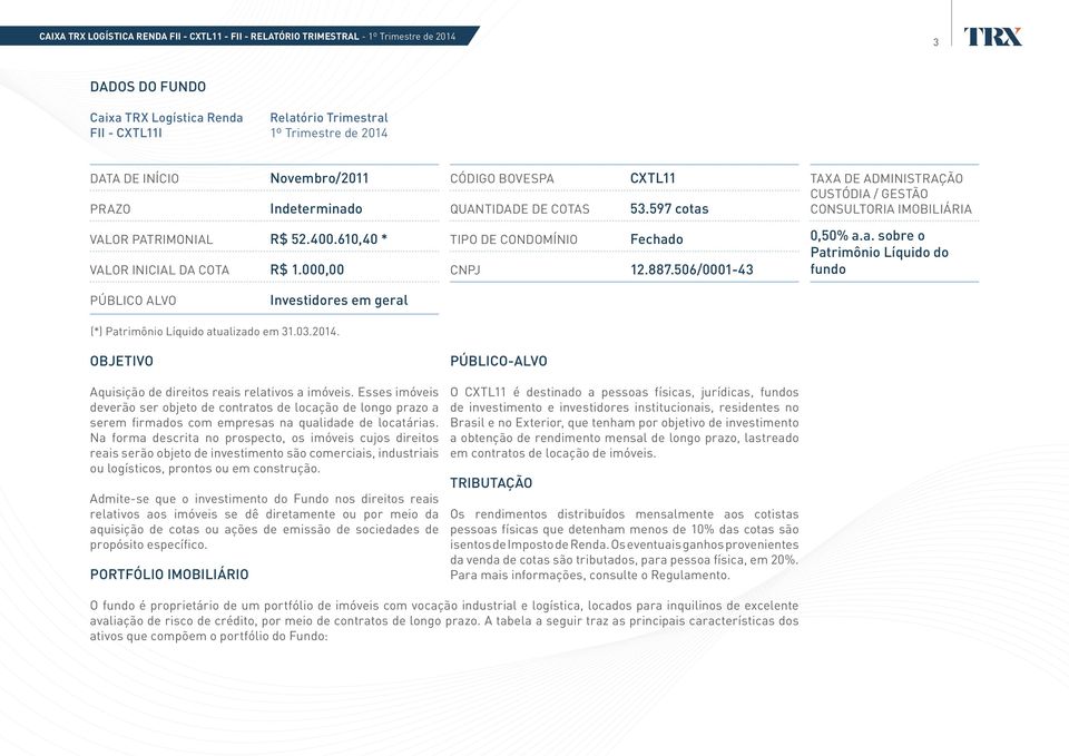 506/000143 0,50% a.a. sobre o Patrimônio Líquido do fundo Público Alvo Investidores em geral (*) Patrimônio Líquido atualizado em 31.03.2014. Objetivo Aquisição de direitos reais relativos a imóveis.