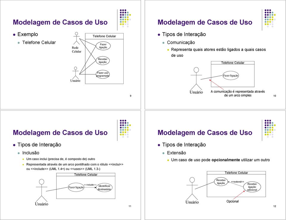 Tipos de Interação! Inclusão! Um caso inclui (precisa de, é composto de) outro! Representada através de um arco pontilhado com o rótulo <<inclui>> ou <<include>> (UML 1.