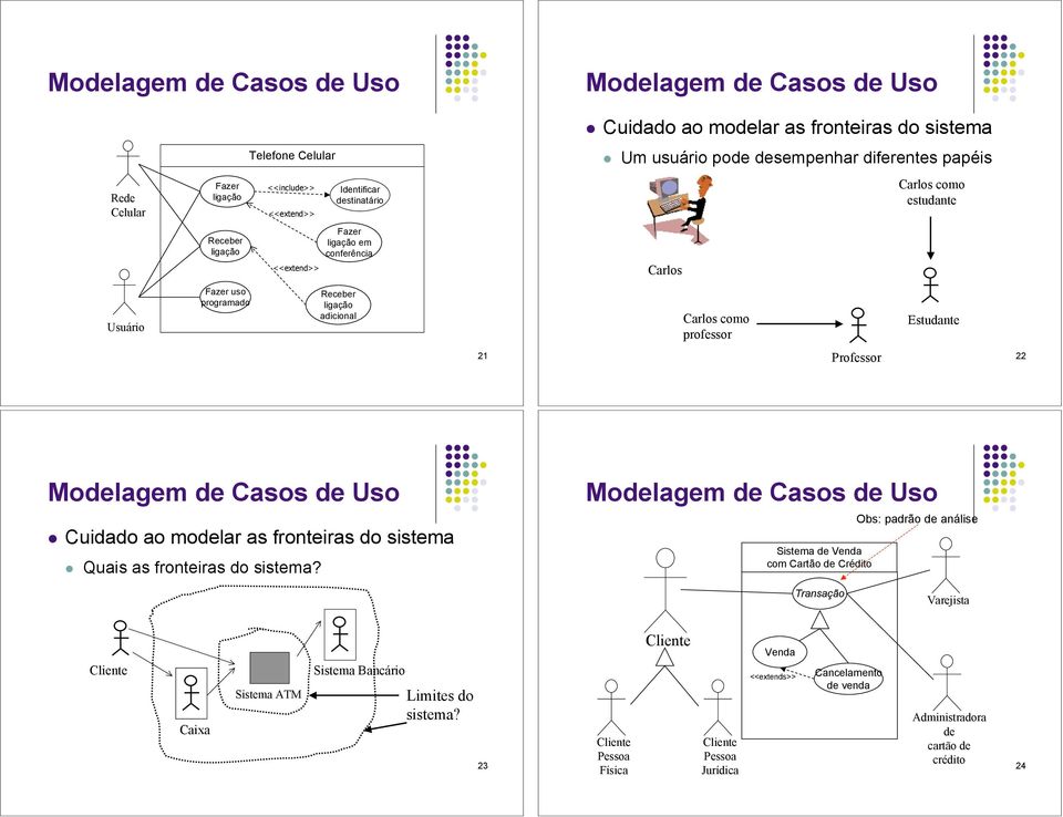 Um usuário pode desempenhar diferentes papéis Carlos Carlos como estudante Fazer uso programado Receber adicional Carlos como professor Estudante 21 Professor 22!