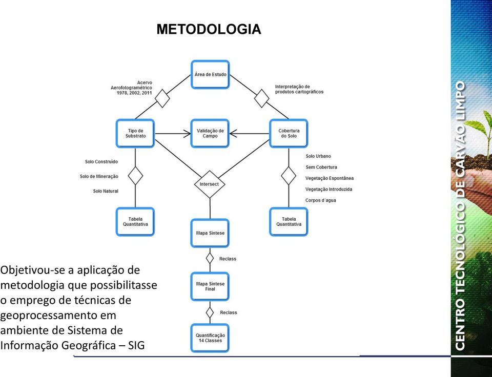 de geoprocessamento em ambiente de