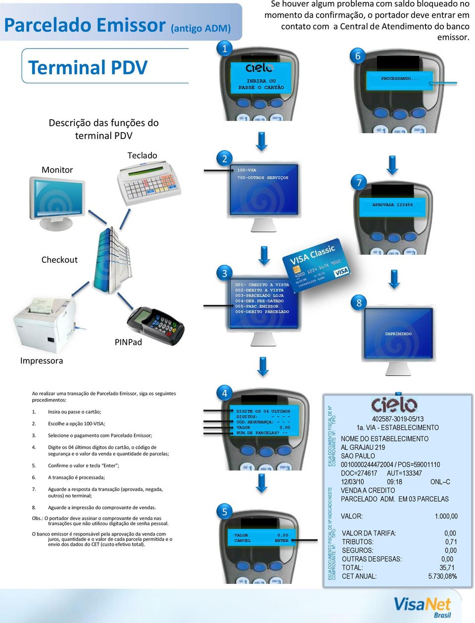 .. Descrição das funções do terminal PDV Monitor Teclado 2 100-VSA 00-OUTROS SERVIÇOS APROVADA 123456 Checkout 3 001- CREDITO A VISTA 002-DEBITO A VISTA 003-PARCELADO LOJA 004-DEB.PRE-DATADO 005-PARC.