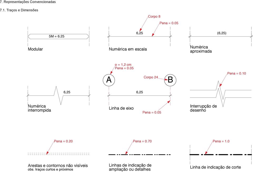 0,5,5 Numérica interrompida Linha de eixo Pena = 0.05 Interrupção de desenho Pena = 0.0 Pena = 0.