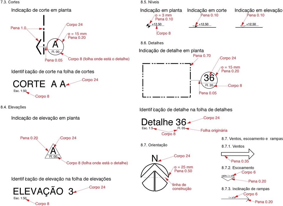 00 Corpo 4 (folha onde está o detalhe) Identif icação de elevação na folha de elevações ELEVÇÃO Esc. :50 Corpo 4 Identif icação de detalhe na folha de detalhes Detalhe Esc. :5 8.. Orientação N Fl.