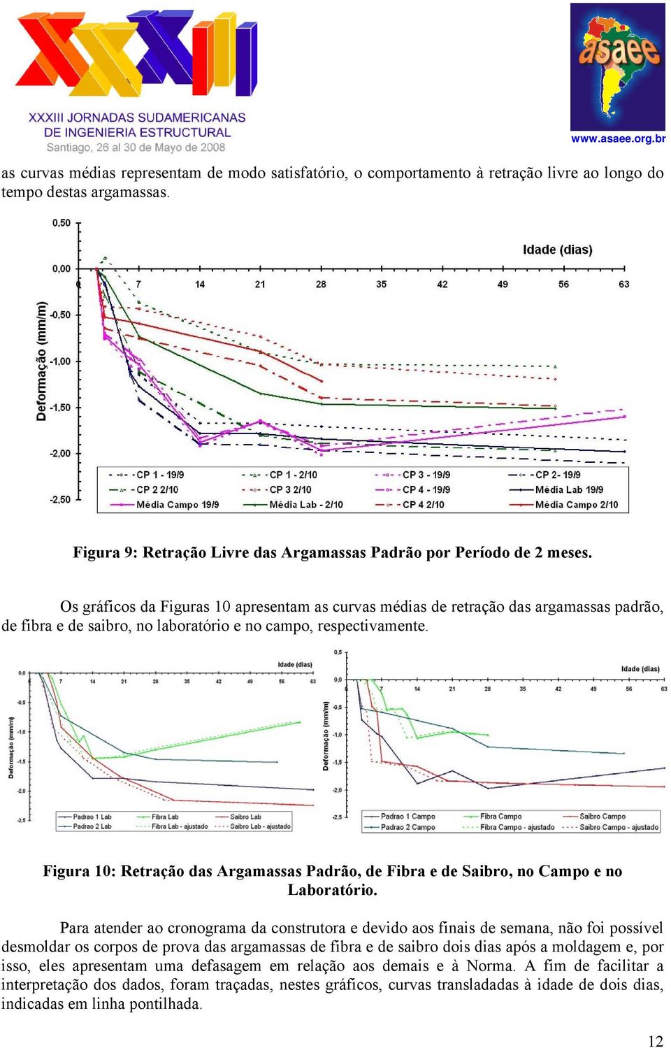 Figura 10: Retração das Argamassas Padrão, de Fibra e de Saibro, no Campo e no Laboratório.