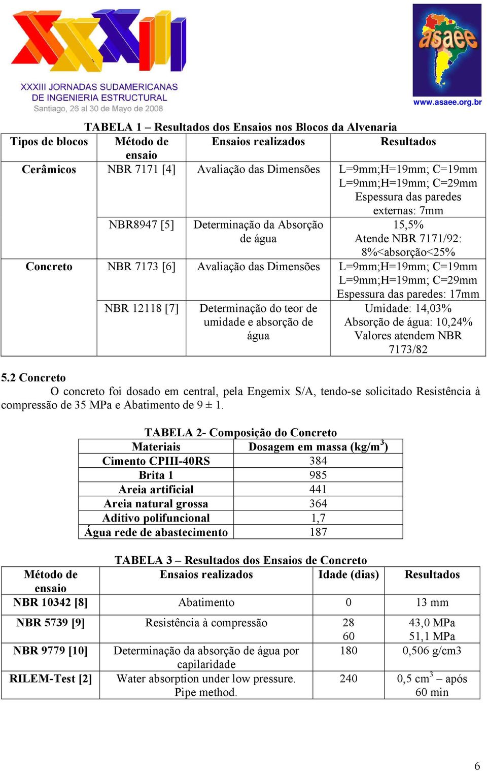 L=9mm;H=19mm; C=19mm L=9mm;H=19mm; C=29mm Espessura das paredes: 17mm NBR 12118 [7] Determinação do teor de umidade e absorção de água Umidade: 14,03% Absorção de água: 10,24% Valores atendem NBR