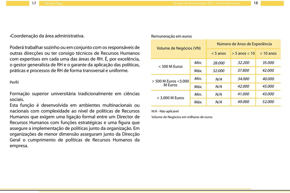 É, por excelência, o gestor generalista de RH e o garante da aplicação das políticas, práticas e processos de RH de forma transversal e uniforme.