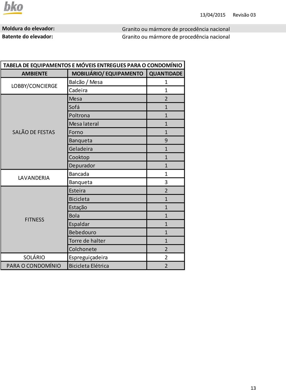 Forno 1 Banqueta 9 Geladeira 1 Cooktop 1 Depurador 1 LAVANDERIA Bancada 1 Banqueta 3 Esteira 2 Bicicleta 1 Estação 1 FITNESS