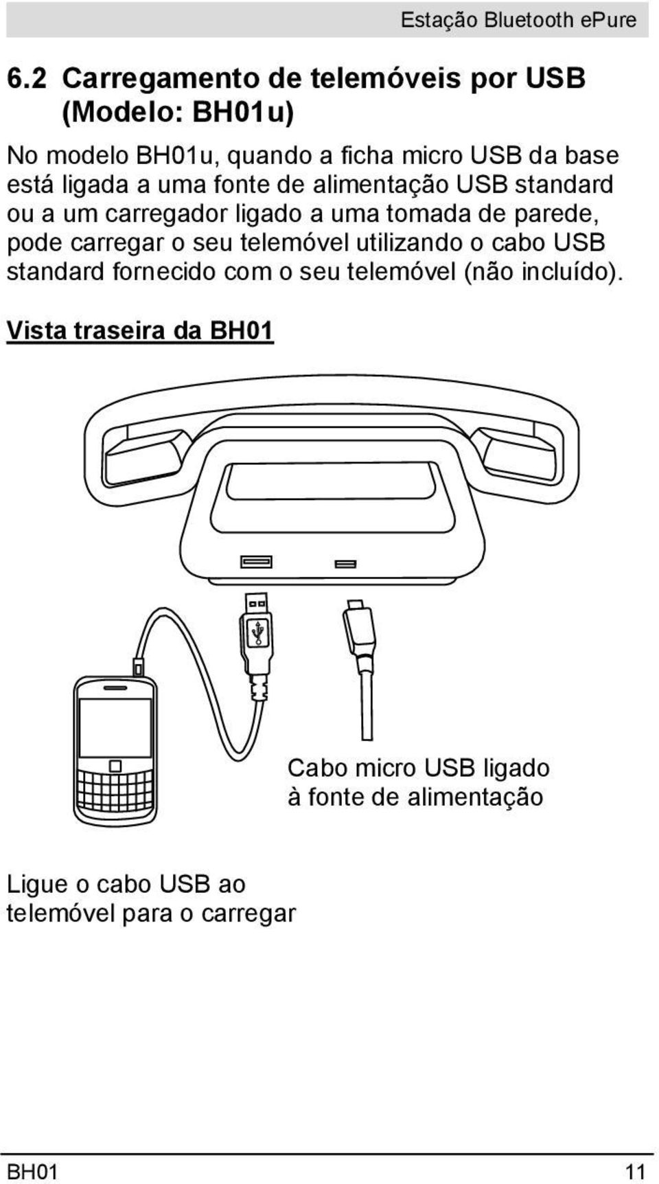 carregar o seu telemóvel utilizando o cabo USB standard fornecido com o seu telemóvel (não incluído).