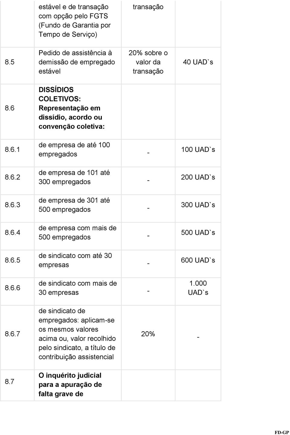 empresa de 301 até 500 empregados de empresa com mais de 500 empregados de sindicato com até 30 empresas de sindicato com mais de 30 empresas 100 UAD`s 200 UAD`s 300 UAD`s 500 UAD`s 600 UAD`s 1.