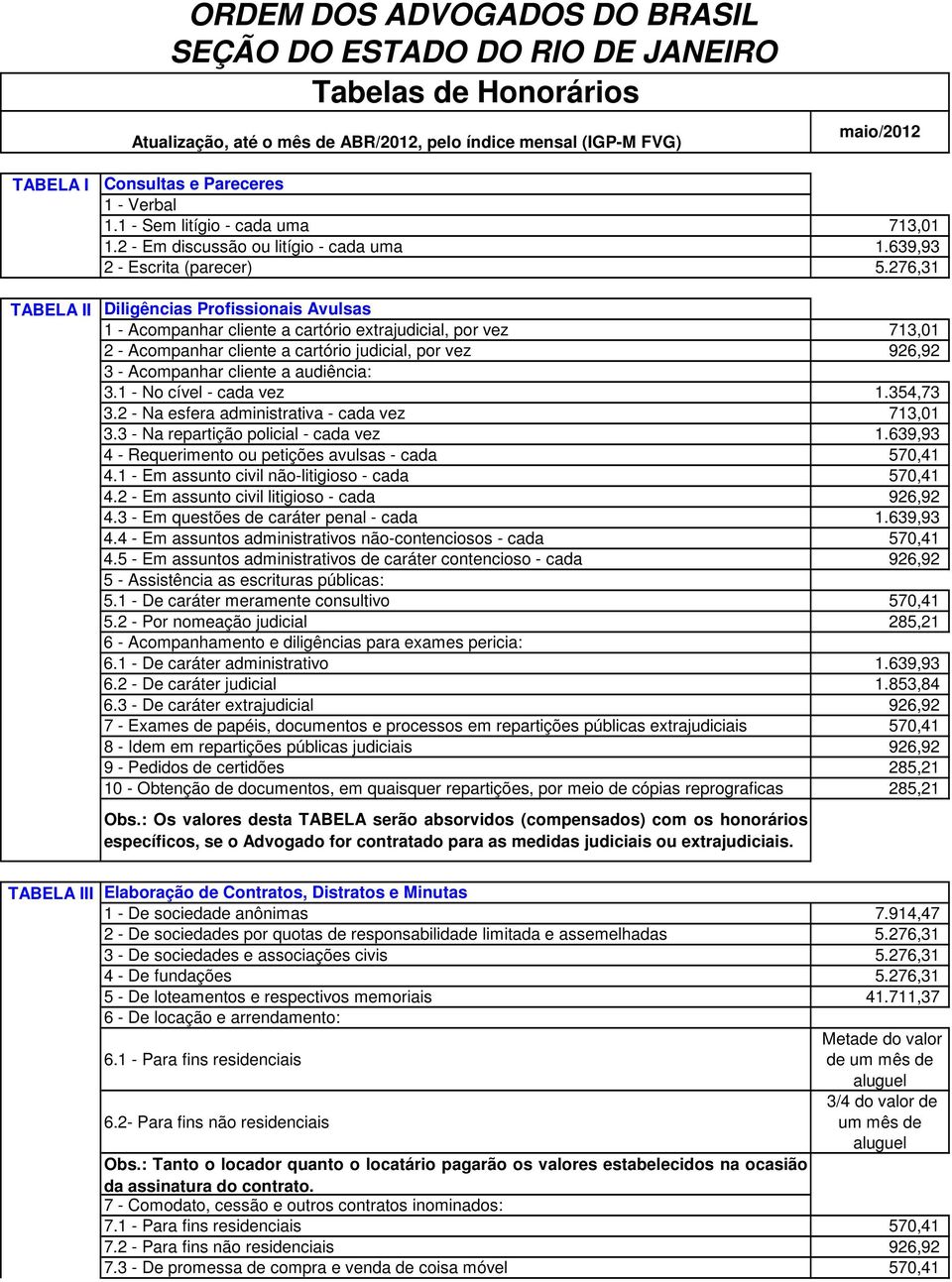 3.1 - No cível - cada vez 1.354,73 3.2 - Na esfera administrativa - cada vez 713,01 3.3 - Na repartição policial - cada vez 1.639,93 4 - Requerimento ou petições avulsas - cada 570,41 4.