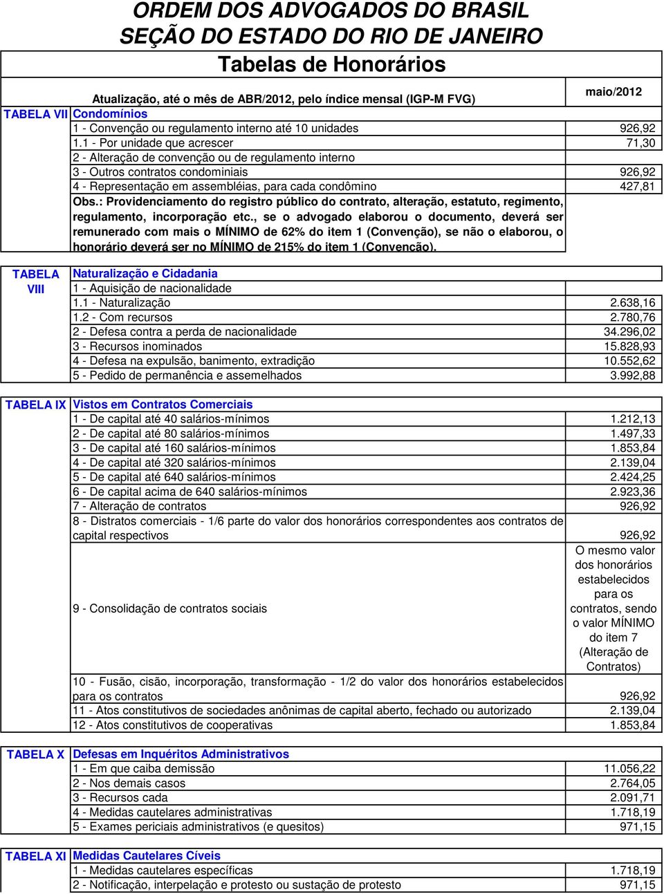 : Providenciamento do registro público do contrato, alteração, estatuto, regimento, regulamento, incorporação etc.