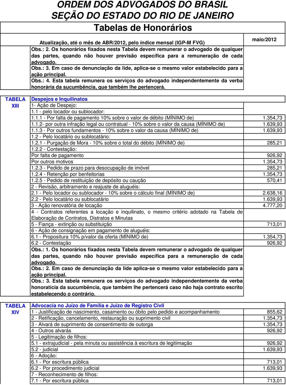 Esta tabela remunera os serviços do advogado independentemente da verba honorária da sucumbência, que também lhe pertencerá. XIII XIV Despejos e Inquilinatos 1- Ação de Despejo: 1.