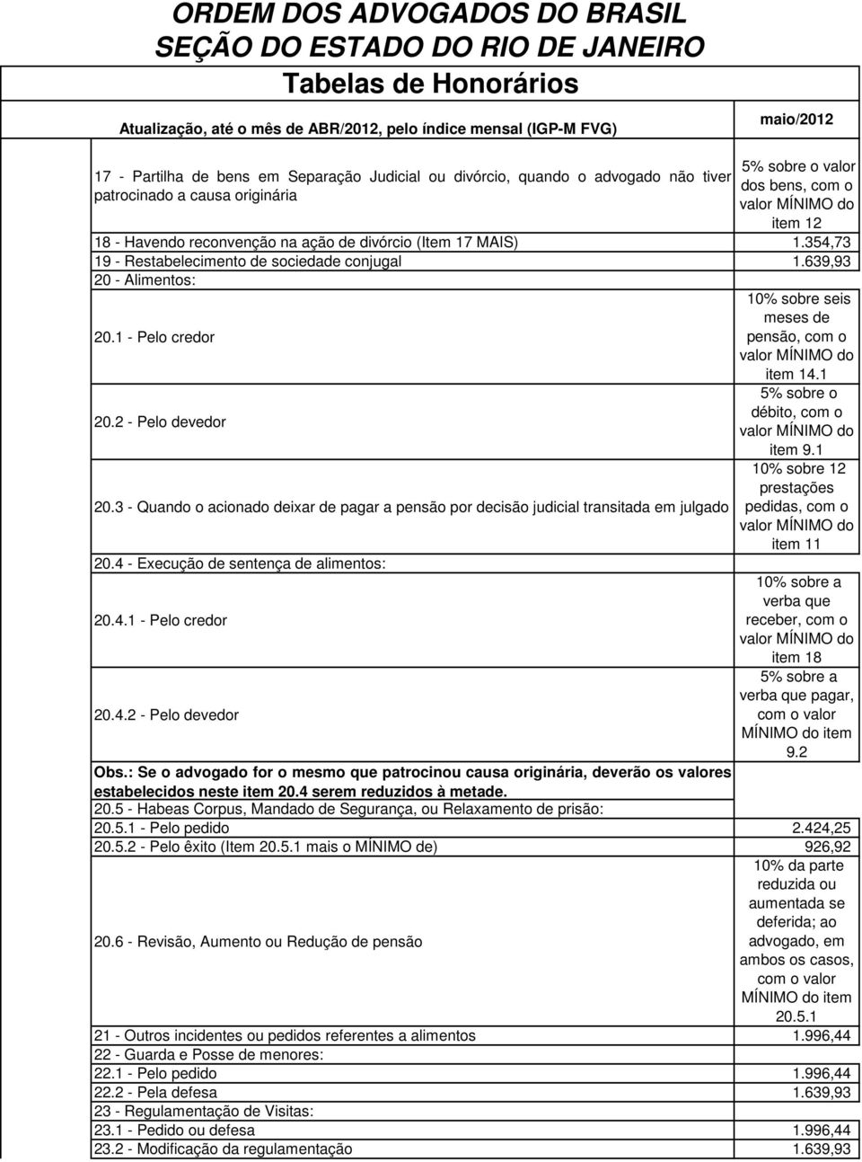 2 - Pelo devedor item 9.1 10% sobre 12 prestações 20.3 - Quando o acionado deixar de pagar a pensão por decisão judicial transitada em julgado pedidas, com o item 11 20.