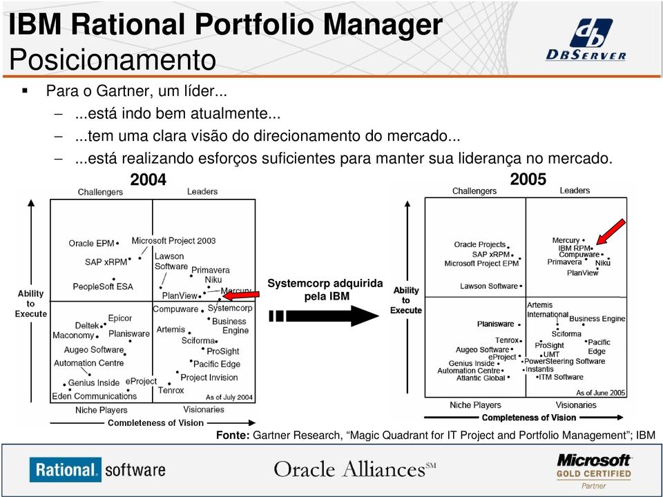 .....está realizando esforços suficientes para manter sua liderança no mercado.