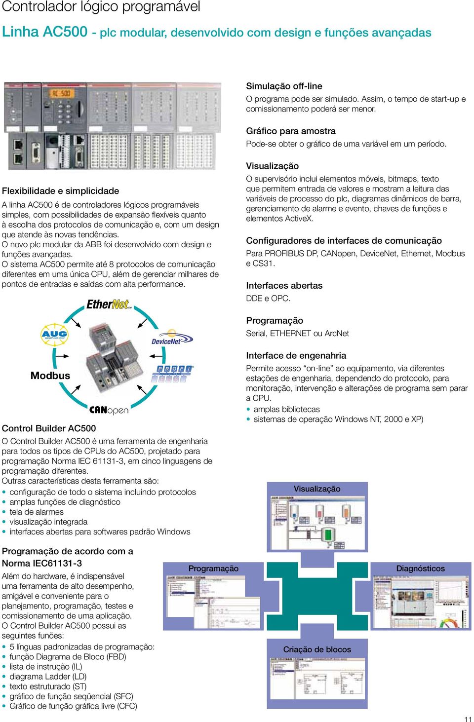 Flexibilidade e simplicidade A linha AC500 é de controladores lógicos programáveis simples, com possibilidades de expansão flexíveis quanto à escolha dos protocolos de comunicação e, com um design