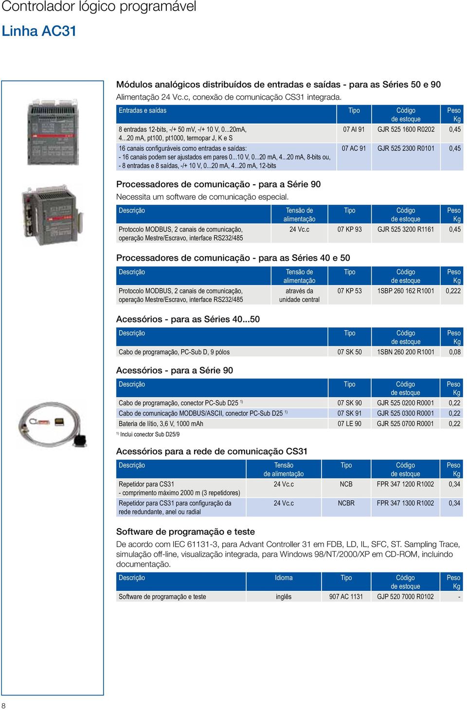 ..20 ma, pt100, pt1000, termopar J, K e S 16 canais configuráveis como entradas e saídas: - 16 canais podem ser ajustados em pares 0...10 V, 0...20 ma, 4.