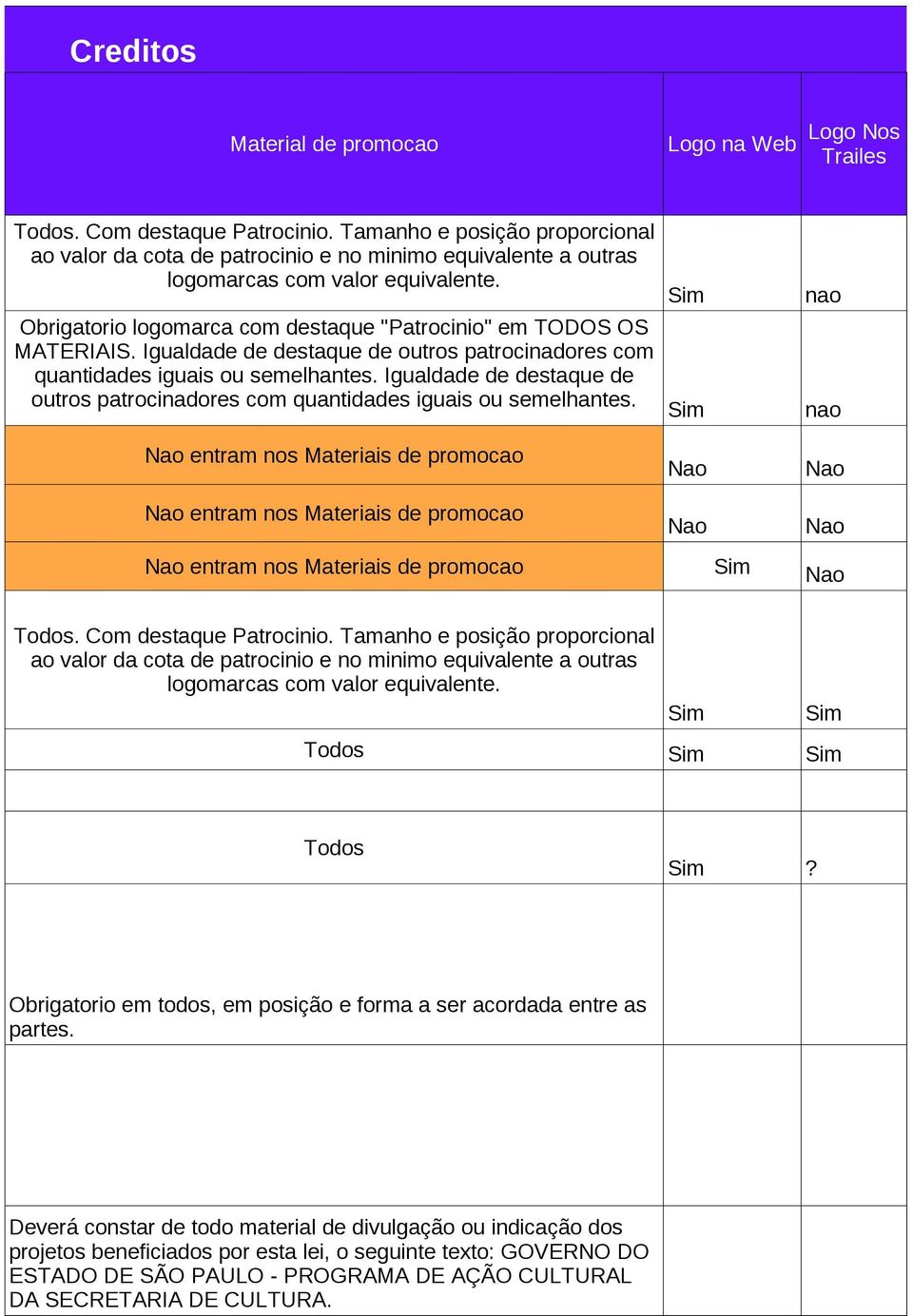 Igualdade de destaque de outros patrocinadores com quantidades iguais ou semelhantes. Igualdade de destaque de outros patrocinadores com quantidades iguais ou semelhantes.