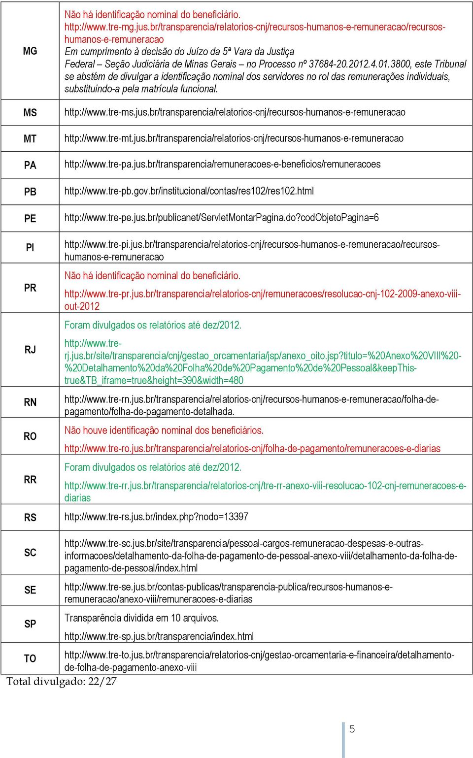 Processo nº 37684-20.2012.4.01.3800, este Tribunal se abstém de divulgar a identificação nominal dos servidores no rol das remunerações individuais, substituindo-a pela matrícula funcional.