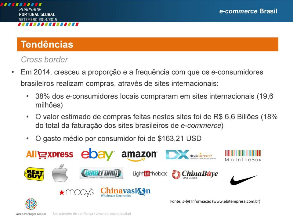 milhões) O valor estimado de compras feitas nestes sites foi de R$ 6,6 Biliões (18% do total da faturação dos sites