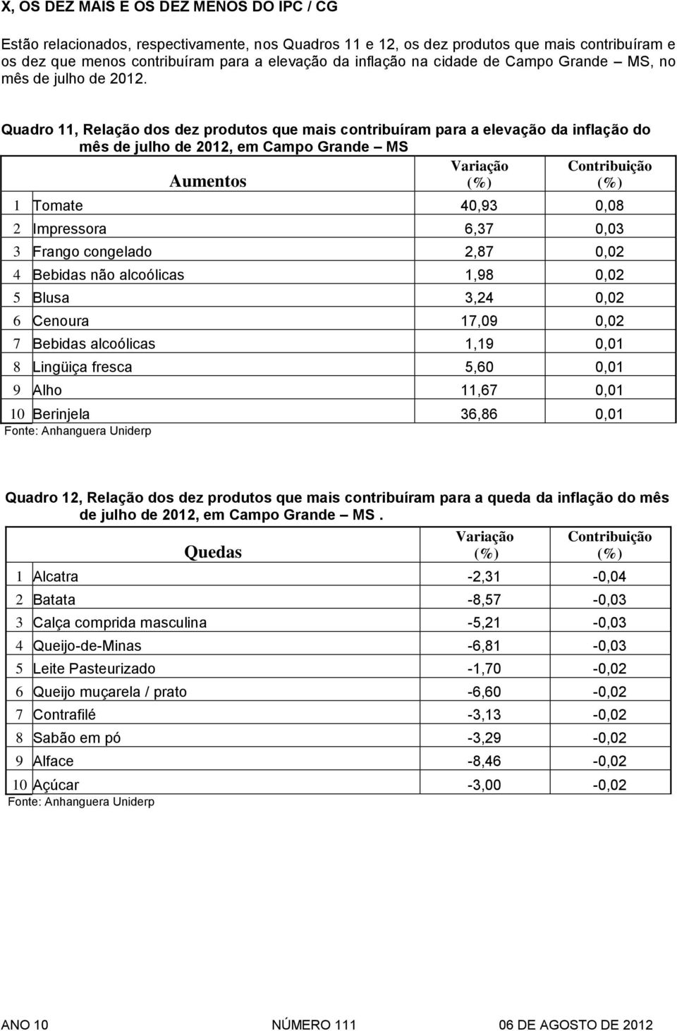 Quadro 11, Relação dos dez produtos que mais contribuíram para a elevação da inflação do mês de julho de 2012, em Campo Grande MS Variação Contribuição Aumentos 1 Tomate 40,93 0,08 2 Impressora 6,37