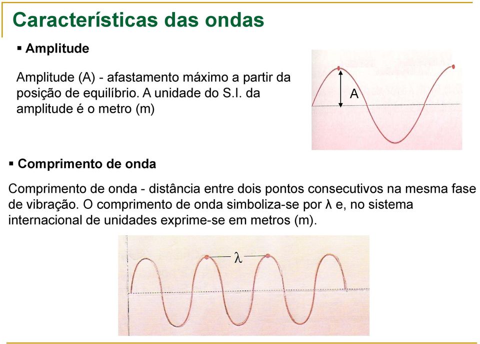 da amplitude é o metro (m) A Comprimento de onda Comprimento de onda - distância entre dois