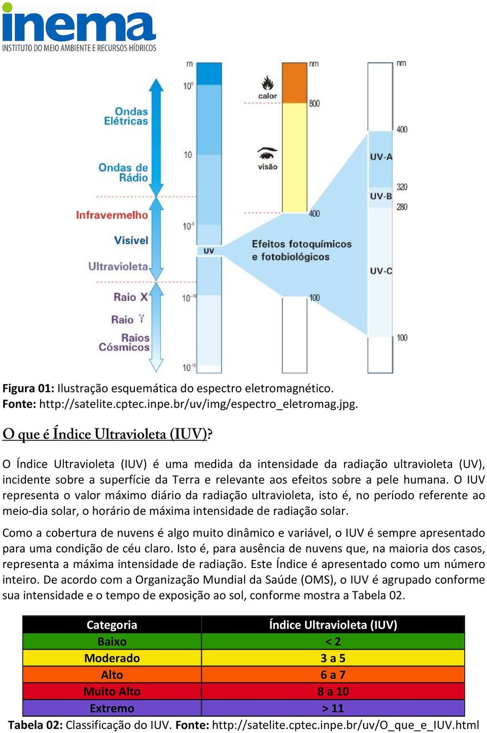 O IUV representa o valor máximo diário da radiação ultravioleta, isto é, no período referente ao meio-dia solar, o horário de máxima intensidade de radiação solar.