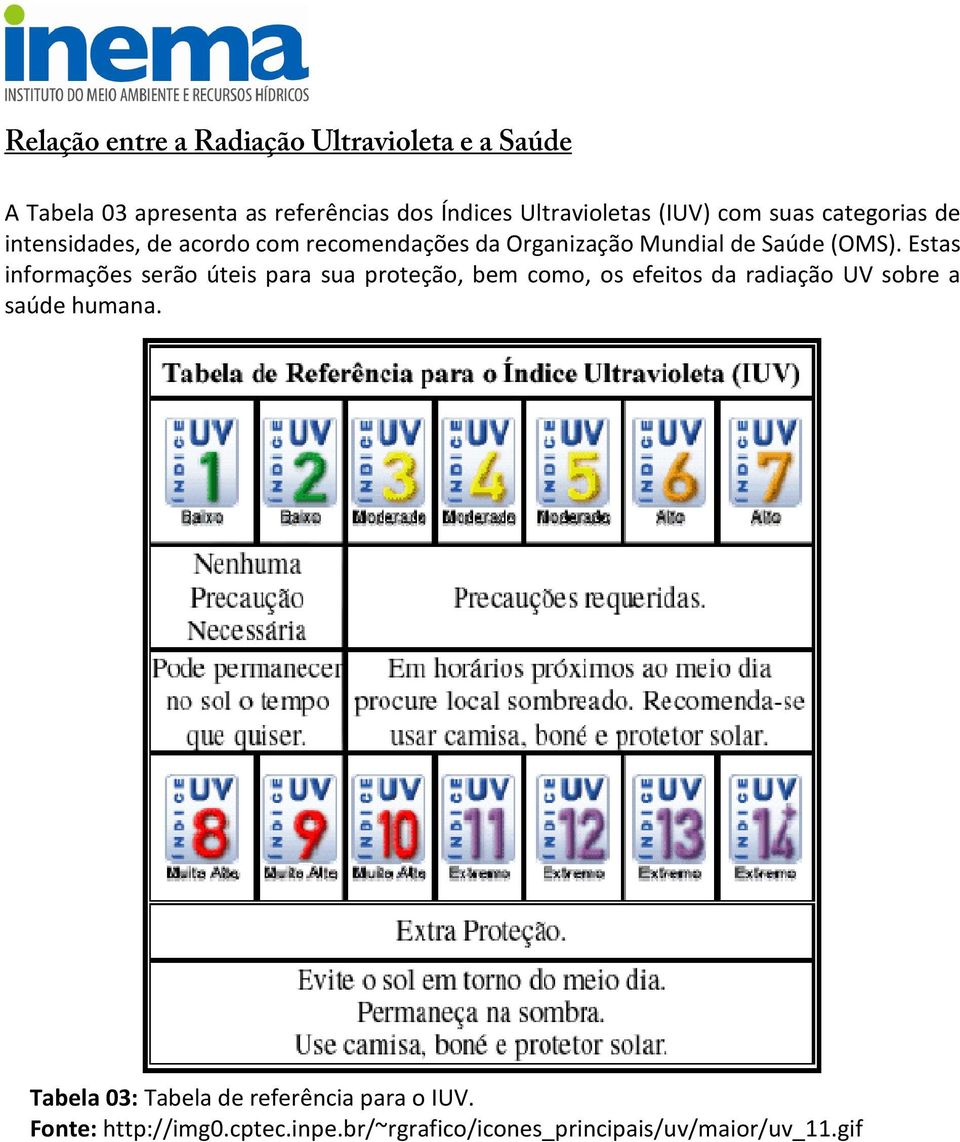 Estas informações serão úteis para sua proteção, bem como, os efeitos da radiação UV sobre a saúde humana.