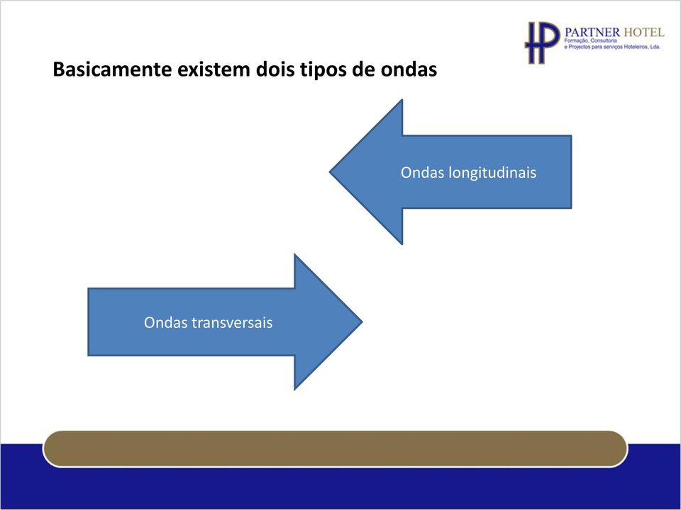 Ondas longitudinais