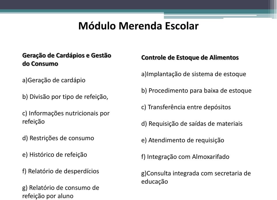 por aluno Controle de Estoque de Alimentos a)implantação de sistema de estoque b) Procedimento para baixa de estoque c) Transferência entre