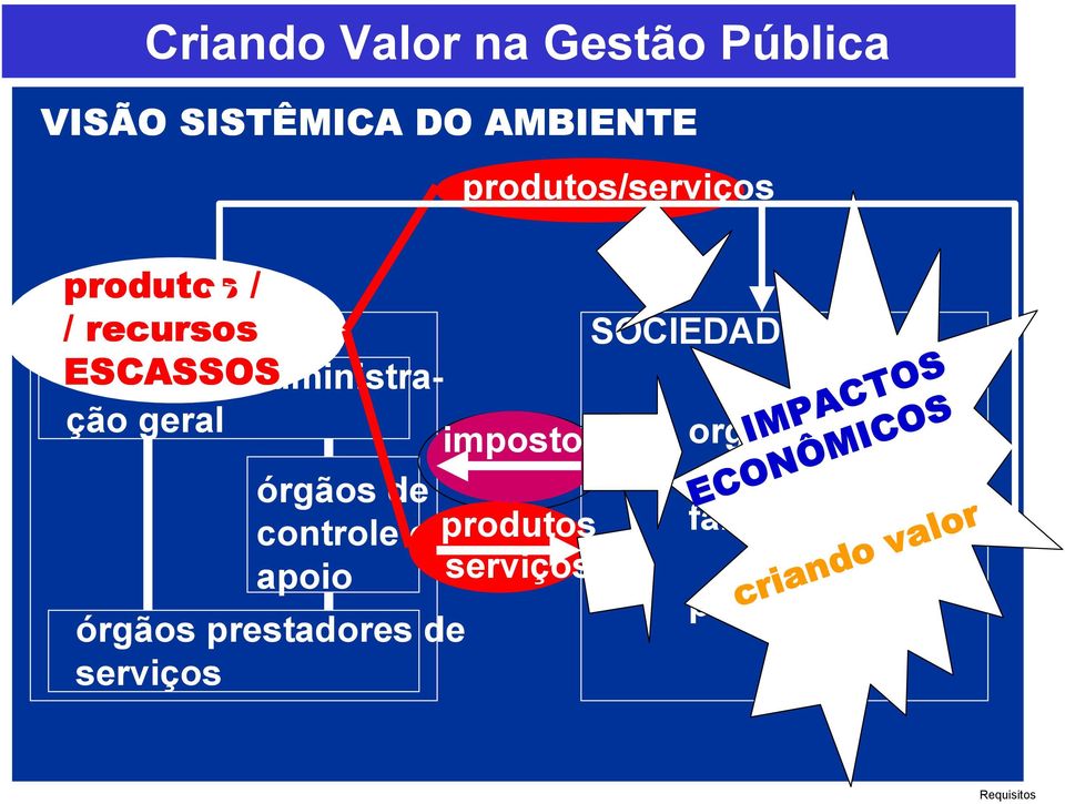 organizações órgãos de controle e produtos famílias apoio serviços