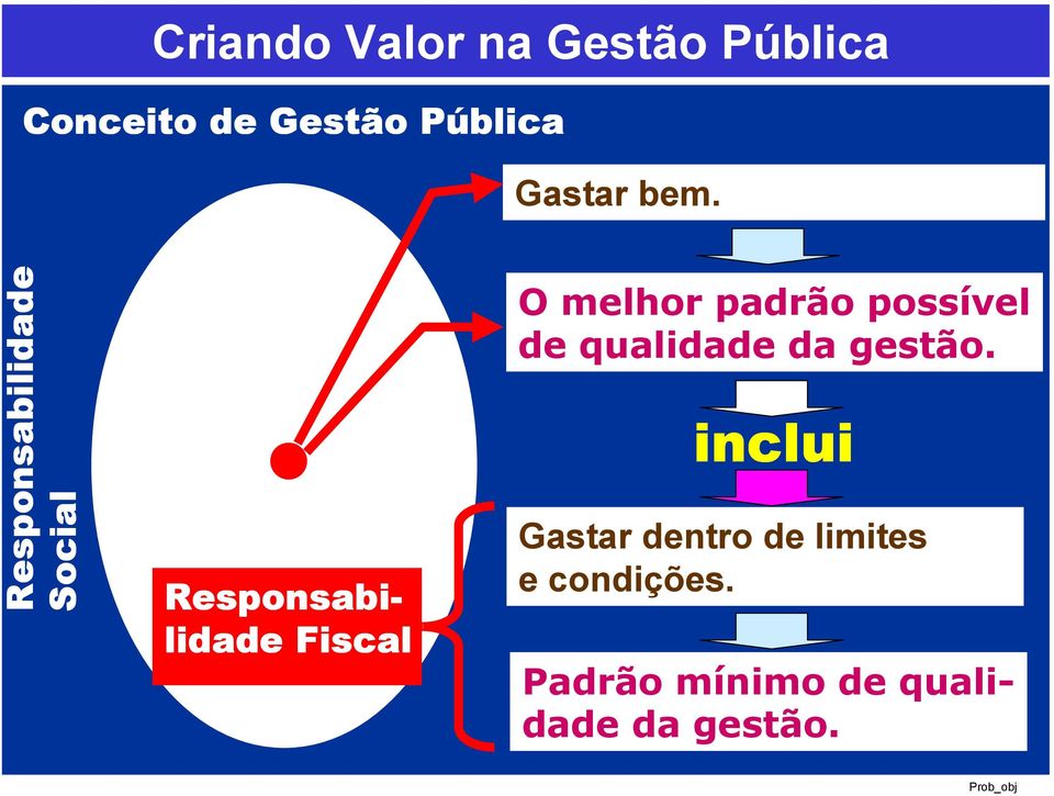 melhor padrão possível de qualidade da gestão.