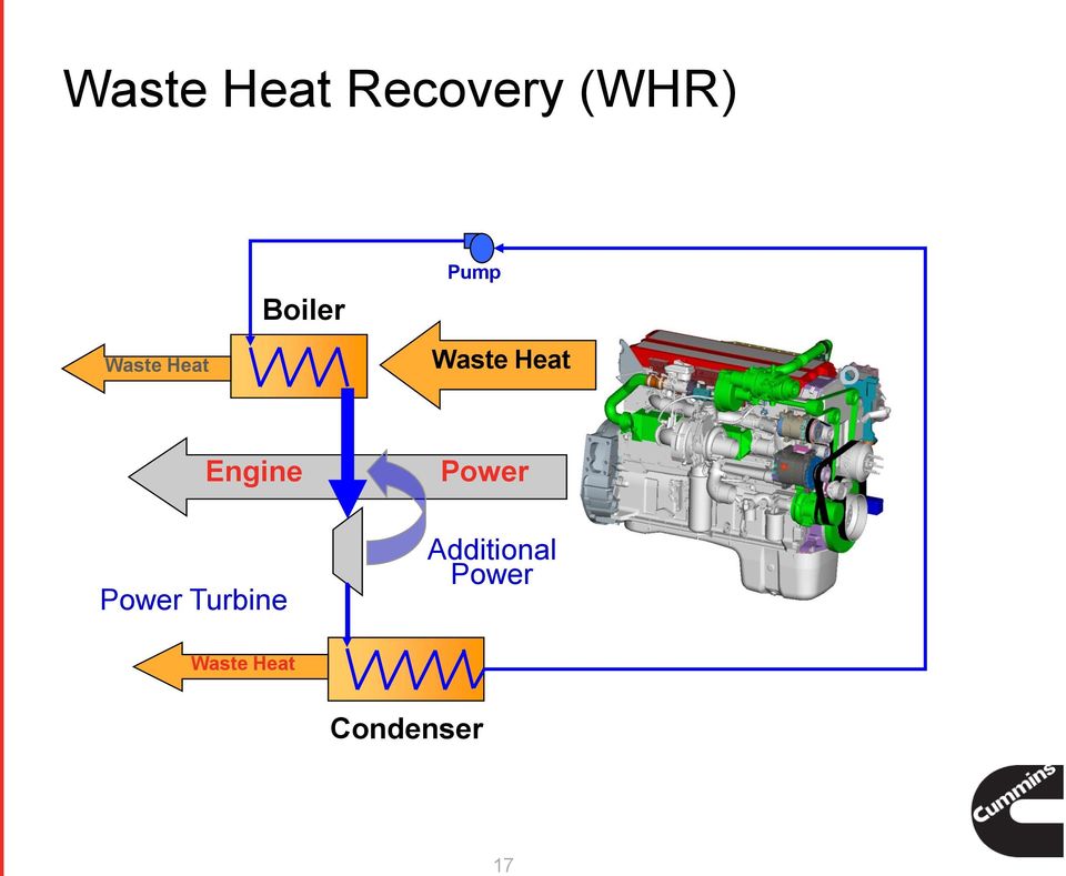 Heat Engine Power Turbine Power