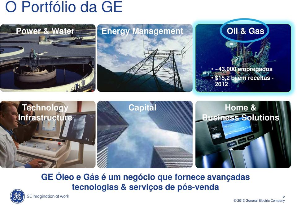 Infrastructure Capital Home & Business Solutions GE Óleo e Gás