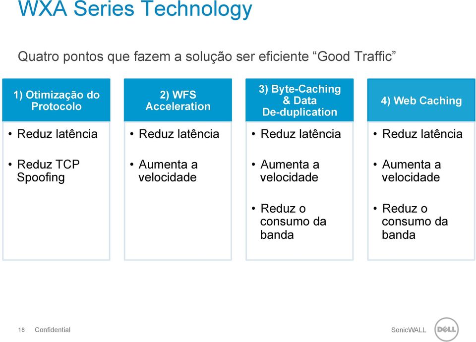 latência Reduz latência Reduz latência Reduz latência Reduz TCP Spoofing Aumenta a velocidade