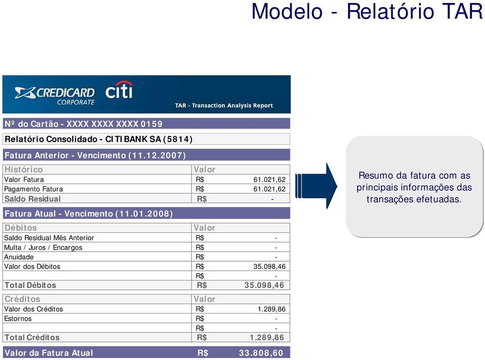 2008) Débitos Valor Saldo Residual Mês Anterior R$ - Multa / Juros / Encargos R$ - Anuidade R$ - Valor dos Débitos R$ 35.098,46 R$ - Total Débitos R$ 35.