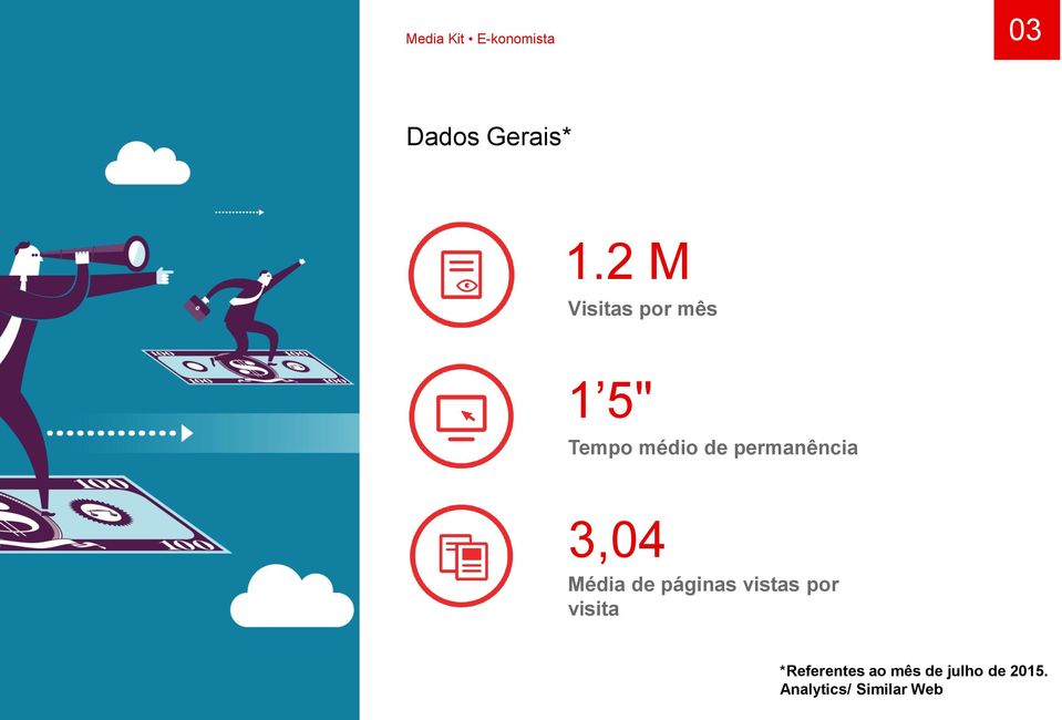 permanência 3,04 Média de páginas vistas por