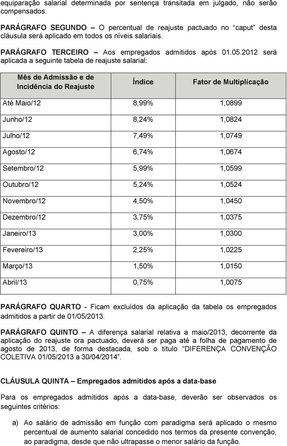 2012 será aplicada a seguinte tabela de reajuste salarial: Mês de Admissão e de Incidência do Reajuste Índice Fator de Multiplicação Até Maio/12 8,99% 1,0899 Junho/12 8,24% 1,0824 Julho/12 7,49%