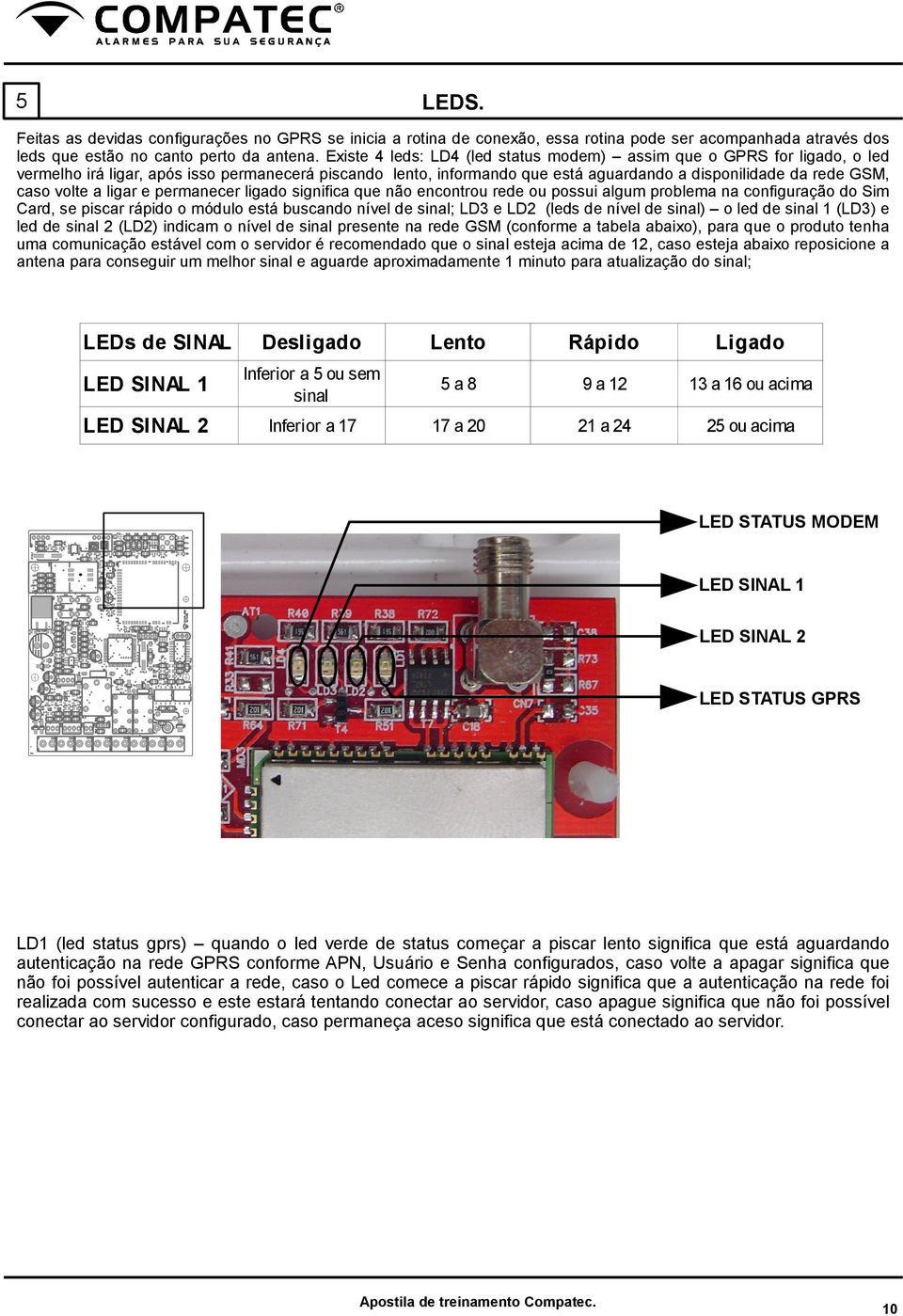 volte a ligar e permanecer ligado significa que não encontrou rede ou possui algum problema na configuração do Sim Card, se piscar rápido o módulo está buscando nível de sinal; LD3 e LD2 (leds de