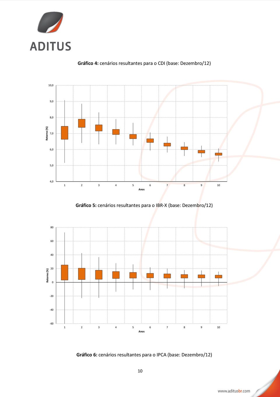 cenários resultantes para o IBR-X (base: Dezembro/12) 80 60 40 20 0-20 -40-60 1