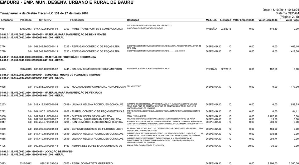 33903025 - MATERIAL PARA MANUTENÇÃO DE BENS MÓVEIS 04.01.01.15.452.0040.2090.33903025.0411000 - GERAL 3774 0/0 061.649.