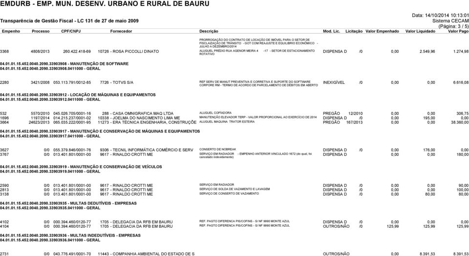 33903908 - MANUTENÇÃO DE SOFTWARE 04.01.01.15.452.0040.2090.33903908.0411000 - GERAL 2280 3421/2008 053.113.