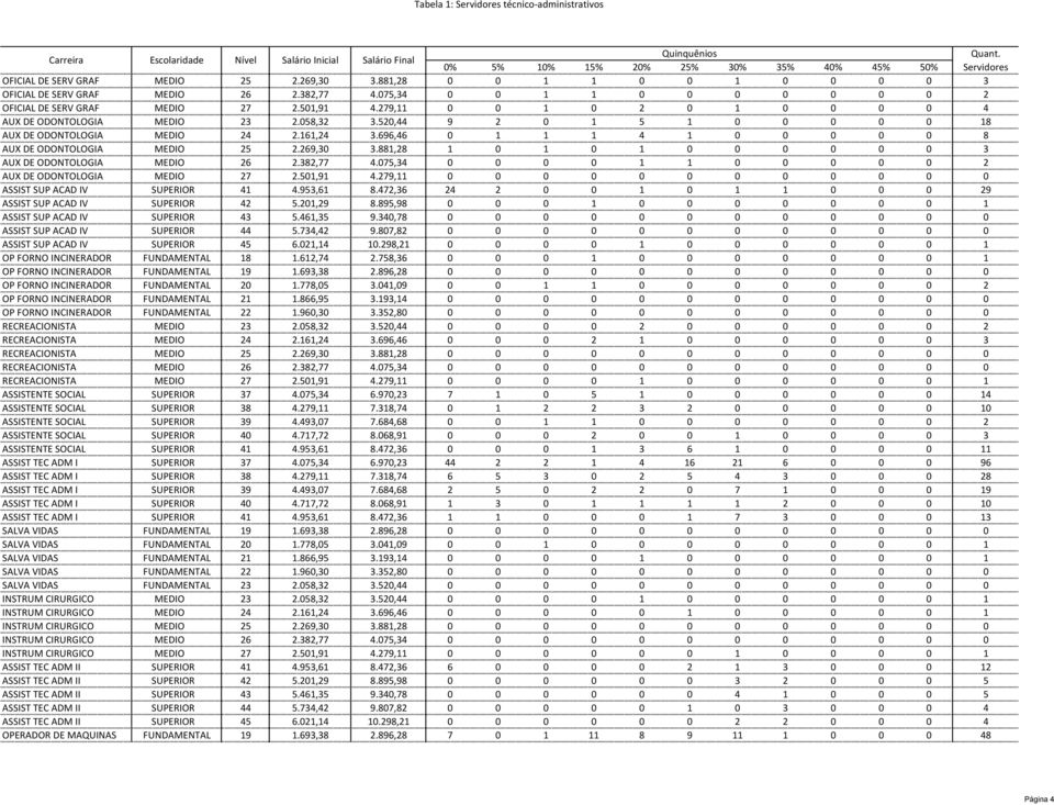 696,46 0 1 1 1 4 1 0 0 0 0 0 8 AUX DE ODONTOLOGIA MEDIO 25 2.269,30 3.881,28 1 0 1 0 1 0 0 0 0 0 0 3 AUX DE ODONTOLOGIA MEDIO 26 2.382,77 4.
