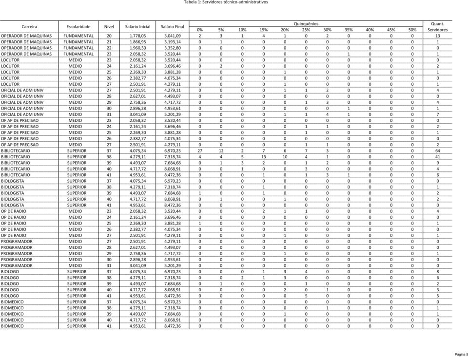 161,24 3.696,46 0 2 0 0 0 0 0 0 0 0 0 2 LOCUTOR MEDIO 25 2.269,30 3.881,28 0 0 0 0 1 0 0 0 0 0 0 1 LOCUTOR MEDIO 26 2.382,77 4.075,34 0 0 0 0 0 0 0 0 0 0 0 0 LOCUTOR MEDIO 27 2.501,91 4.