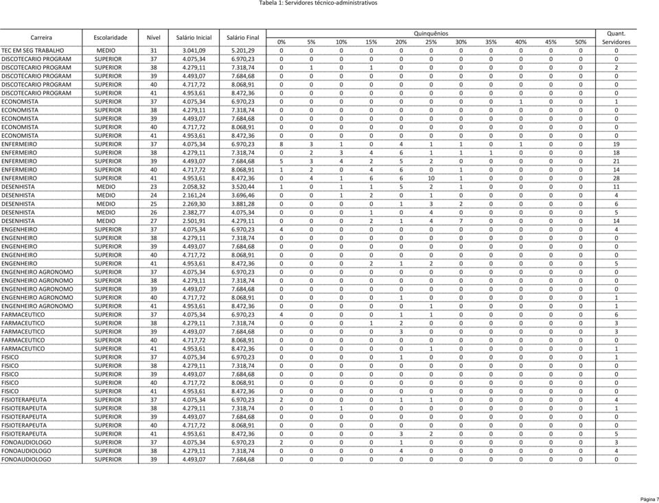 068,91 0 0 0 0 0 0 0 0 0 0 0 0 DISCOTECARIO PROGRAM SUPERIOR 41 4.953,61 8.472,36 0 0 0 0 0 0 0 0 0 0 0 0 ECONOMISTA SUPERIOR 37 4.075,34 6.970,23 0 0 0 0 0 0 0 0 1 0 0 1 ECONOMISTA SUPERIOR 38 4.