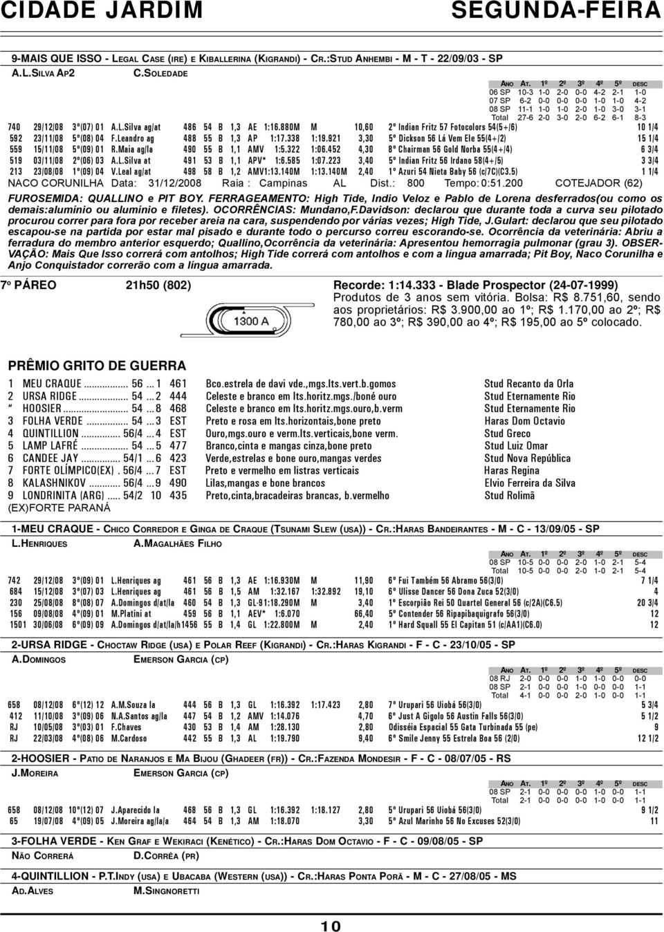 880M M 10,60 2º Indian Fritz 57 Fotocolors 54(5+/6) 10 1/4 592 23/11/08 5º(08) 04 F.Leandro ag 488 55 B 1,3 AP 1:17.338 1:19.921 3,30 5º Dickson 56 Lá Vem Ele 55(4+/2) 15 1/4 559 15/11/08 5º(09) 01 R.