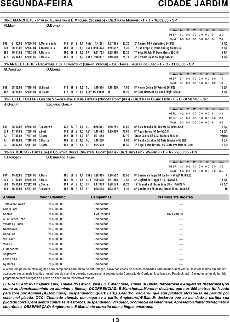 385 27,20 2º Abmael 56 Kalashnikov 54(3/0) 18 1/2 620 30/11/08 5º(06) 04 A.Mesquita la 451 56 B 1,0 GM-3 0:58.323 0:59.612 5,30 1º One Grape 51 Plain Sailing 56(3/0s/4) 7 1/2 561 15/11/08 7º(12) 06 R.