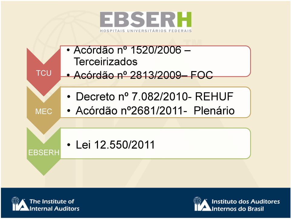 FOC MEC Decreto nº 7.