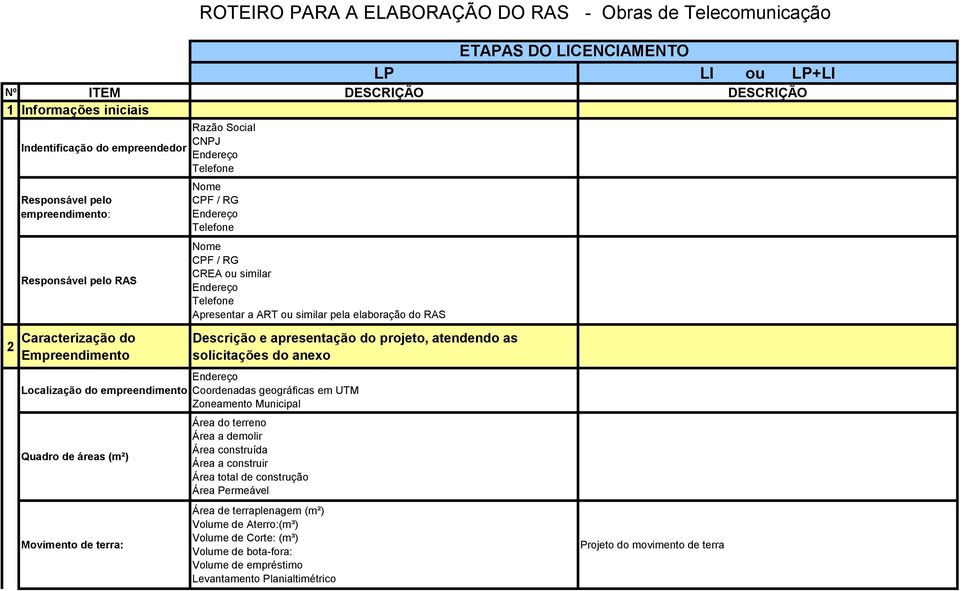 solicitações do anexo Localização do empreendimento Coordenadas geográficas em UTM Zoneamento Municipal Quadro de áreas (m²) Movimento de terra: Área do terreno Área a demolir Área construída Área a